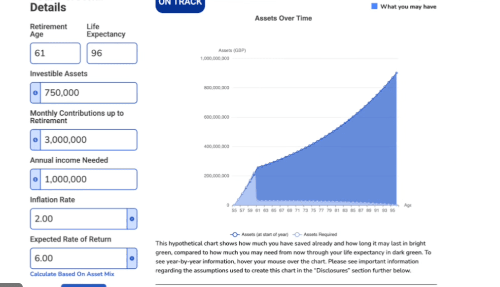 Melbourne Capital Group
